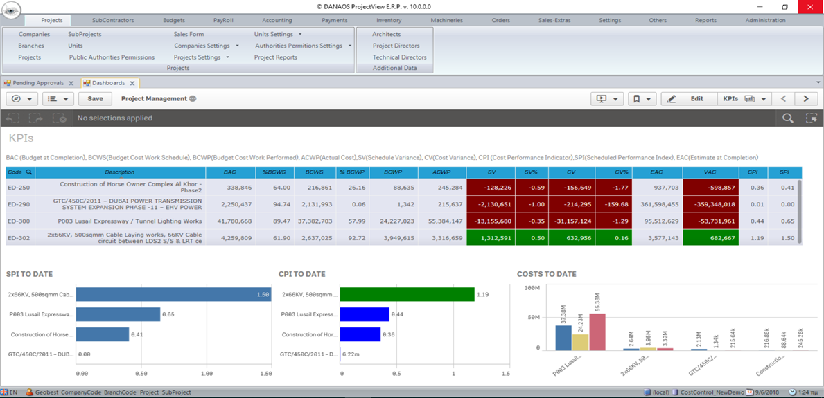 danaos projectviewerp business analytics qliksense